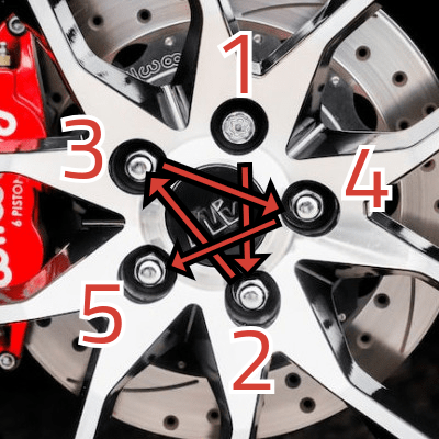 A photo of a wheel with the focus on its 5 lug nuts. Arrows and numbers indicate what is exactly a star pattern and how to tighten the lug nuts using it. 