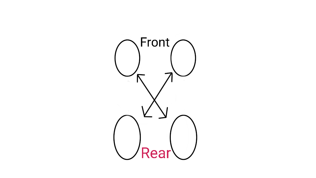 A drawing of four circles representing four tires with arrows pointing to different locations. In this case, the arrows are in a X pattern. 