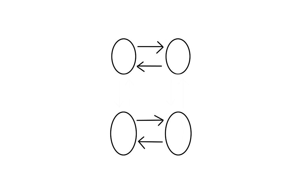 A drawing of four circles representing four tires with arrows pointing to different locations. In this case, the arrows are pointing to the tire that is on the side to side. 