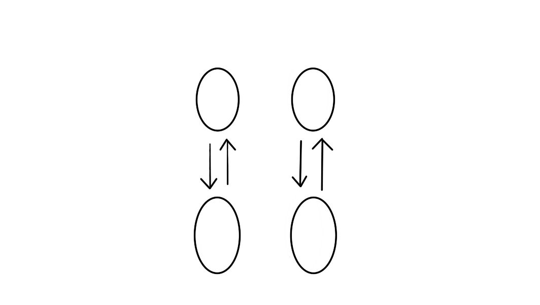 A drawing of four circles representing four tires with arrows pointing to different locations. In this case, the arrows are pointing from the front tire to the back and vice versa. 