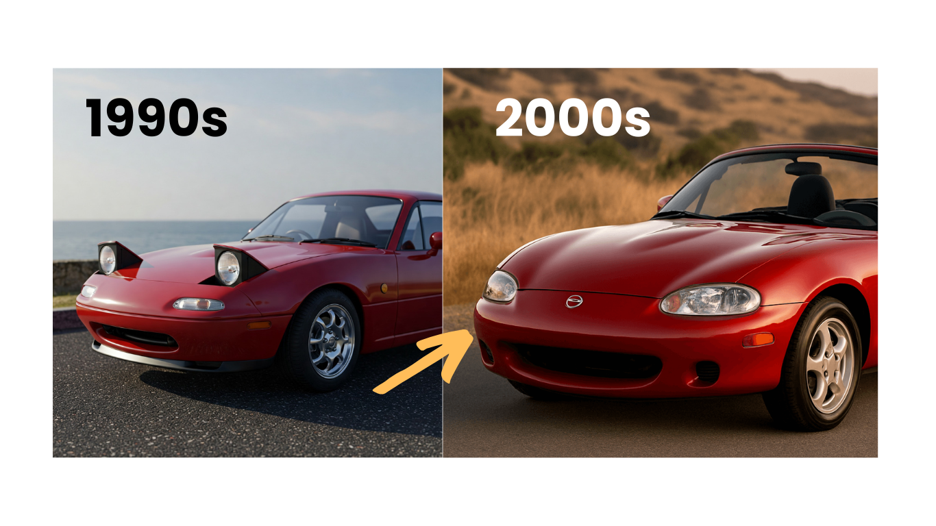 Side-by-side comparison of a red 1990s Mazda MX-5 Miata (NA) with pop-up headlights on the left, and a red 2000s Mazda MX-5 Miata (NB) with fixed headlights on the right. The image highlights the design evolution of the Miata's front fascia, showcasing the shift from the nostalgic charm of pop-up headlights to a more aerodynamic and modern look. A yellow arrow points from the older model to the newer generation, illustrating the styling transition.